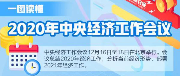 一图读懂2020年中央经济工作会议